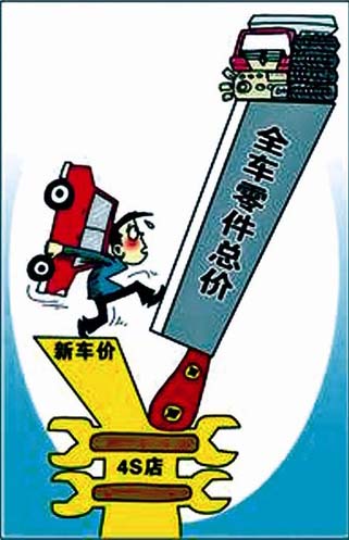 4S店利潤